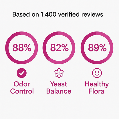 Temptova Feminine Probiotic Gummies