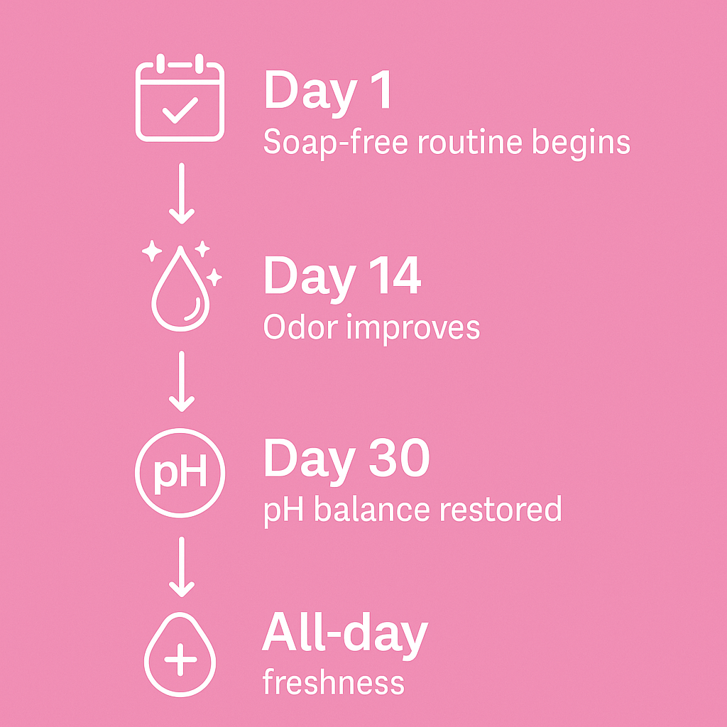 Temptova Feminine Probiotic Gummies