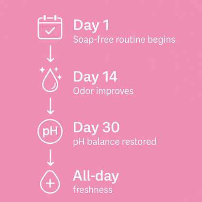 Temptova Feminine Probiotic Gummies